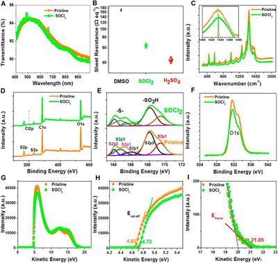 High-Efficiency Flexible Organic Photovoltaics and Thermoelectricities Based on Thionyl Chloride Treated PEDOT:PSS Electrodes